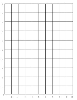 Enlarged Coordinate Plane by emtayritchteach | TPT