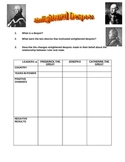 Enlightened Despots Worksheet