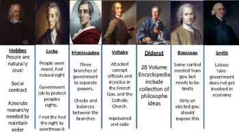 enlightenment thinkers chart