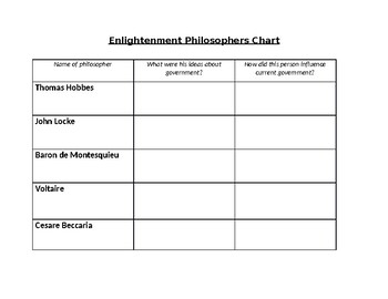 Enlightenment Philosophers Chart by Stephanie Money TpT