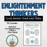 Enlightenment Thinkers Anchor Chart | Notes | One-Pager | 