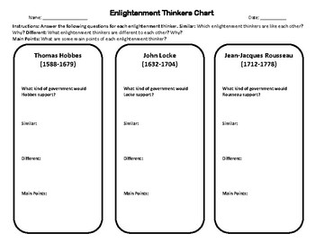 Preview of Enlightenment Thinkers Chart