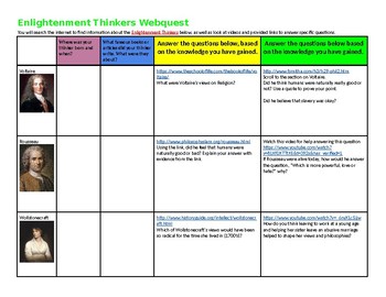 enlightenment thinkers chart