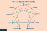 Enneagram Personality Test Assignment