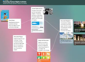 Preview of Enrichment/Extension Esperanza Rising - Human Rights Padlet