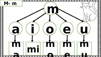 Preview of Entraînement de lecture en syllabes françaises (Editable Power Point )