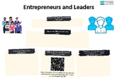 Entrepreneurs and Leaders summary: Business