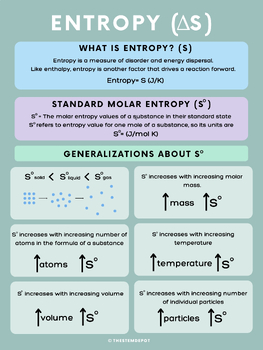 Preview of Entropy summary/poster