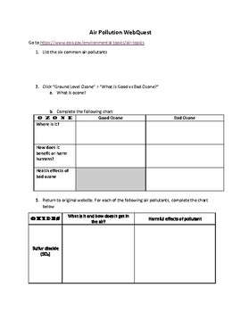 Preview of Air Pollution Webquest