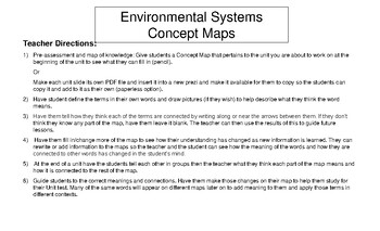 Preview of Environmental Concept Maps