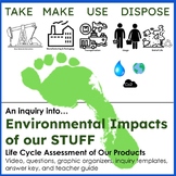 Life Cycle Analysis of a Plastic Cup| Environmental Impact