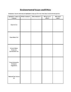 Preview of Environmental Issues and Ethics