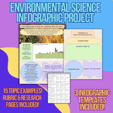 Environmental Science Critical Thinking Infographic Activity