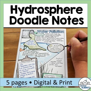 Preview of Environmental Science Doodle Notes- Water Cycle, Groundwater, Water Pollution