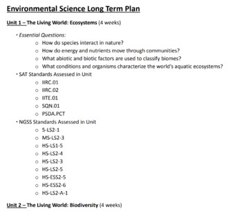 Preview of Environmental Science Long Term Plan (Full Year)