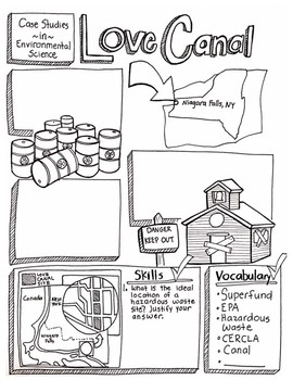 Environmental Science Love Canal Sketch Notes by She Cartoons | TPT