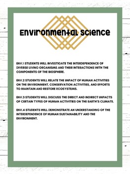 Preview of Environmental Science Mississippi High School Academic Standards Poster