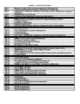 Preview of Environmental Science Quarter 1 Pacing Guide