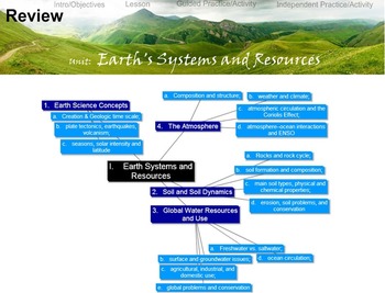 Preview of Environmental Science Unit: EARTH SYSTEMS & RESOURCES