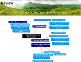 Environmental Science Unit: EARTH SYSTEMS & RESOURCES