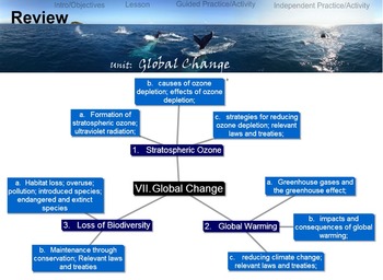Preview of Environmental Science Unit: GLOBAL CHANGE
