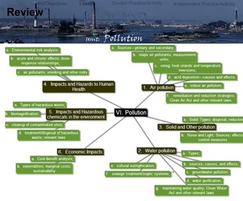 Preview of Environmental Science Unit: POLLUTION