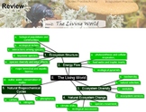 Environmental Science Unit: THE LIVING WORLD