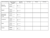 Environments Graphic Organizer