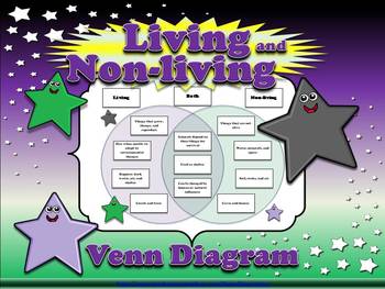 Preview of Environments: Living and Non-living Venn Diagram Compare and Contrast Sort