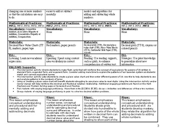 Envision 2.0 Curriculum Map Grade 5 Topic 2 (2019) by Rosanna Giovanniello