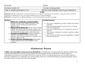 Preview of Editable Envision Math 2.0 Kindergarten Topic 2