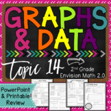 Envision Math 2.0 Topic 14 Review Graphs