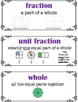 Preview of Envision Math - Fractions Vocabulary Cards