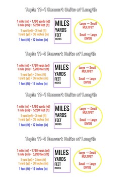 Preview of Envision Math, Grade 5, Topic 11 - Convert Units of Length