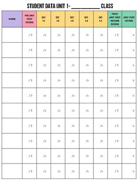 Preview of Envision Mathematics 4th Grade 2020 Student Data Tracking Sheets