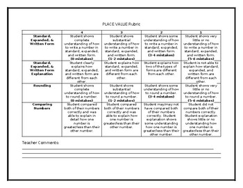 Preview of Envisions 2.0 Topic 1 Project Rubric 4th Grade