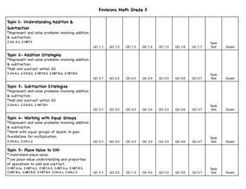 Preview of Envisions Math Grade 2 Scope & Sequence