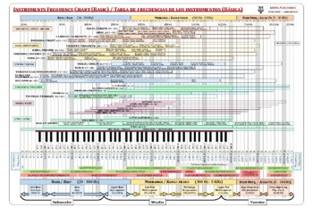 Preview of Eq cheat sheet & musical instruments frequency range