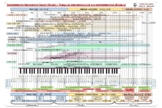 Eq cheat sheet & musical instruments frequency range