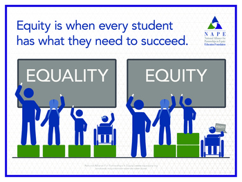 Preview of Equality vs. Equity