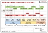 Equalization Reference Chart (EQ Cheat Sheet)