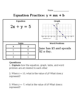 Preview of Equation Practice y = mx + b