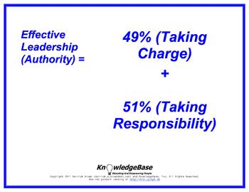 Preview of Equation Proverbs: "Effective Leadership (Authority)" Poster