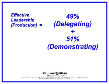 Preview of Equation Proverbs: "Effective Leadership (Production)" Poster