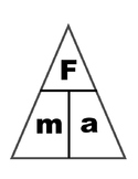 Equation Triangle Signs