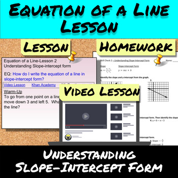 Preview of Equation of a Line-Lesson 2-Understanding Slope-Intercept Form