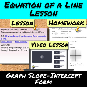Preview of Equation of a Line-Lesson 4-Graph Slope-Intercept Form