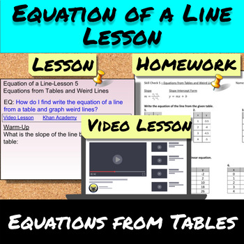 Preview of Equation of a Line-Lesson 5-Equations from Tables