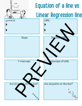 Preview of Equation of a Straight Line VS Linear Regression Line.
