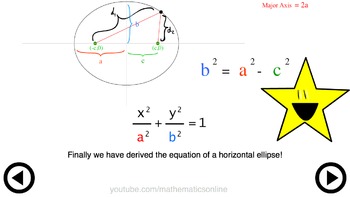 Preview of Equation of an Ellipse Lesson